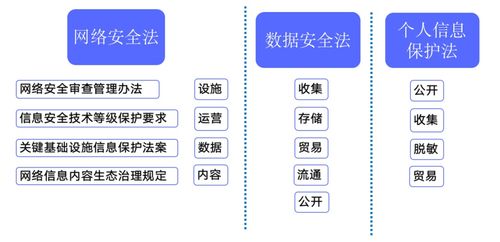 企業(yè)如何做好數(shù)據(jù)安全治理？這份實用指南值得收藏