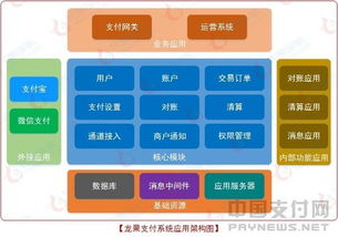 國(guó)內(nèi)首款開(kāi)源互聯(lián)網(wǎng)支付系統(tǒng) 龍果支付1.0版正式上線(xiàn)